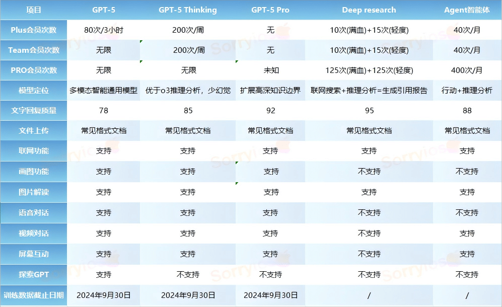 图片[3]-Sorryios拼车站介绍和常见问题-sorryios一个专注各种学习工具的网站