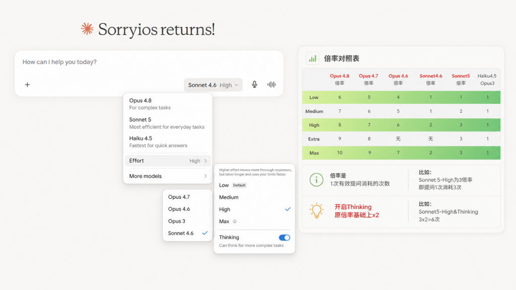 图片[1]-Claude拼车站教程&常见问题-sorryios-sorryios一个专注各种学习工具的网站
